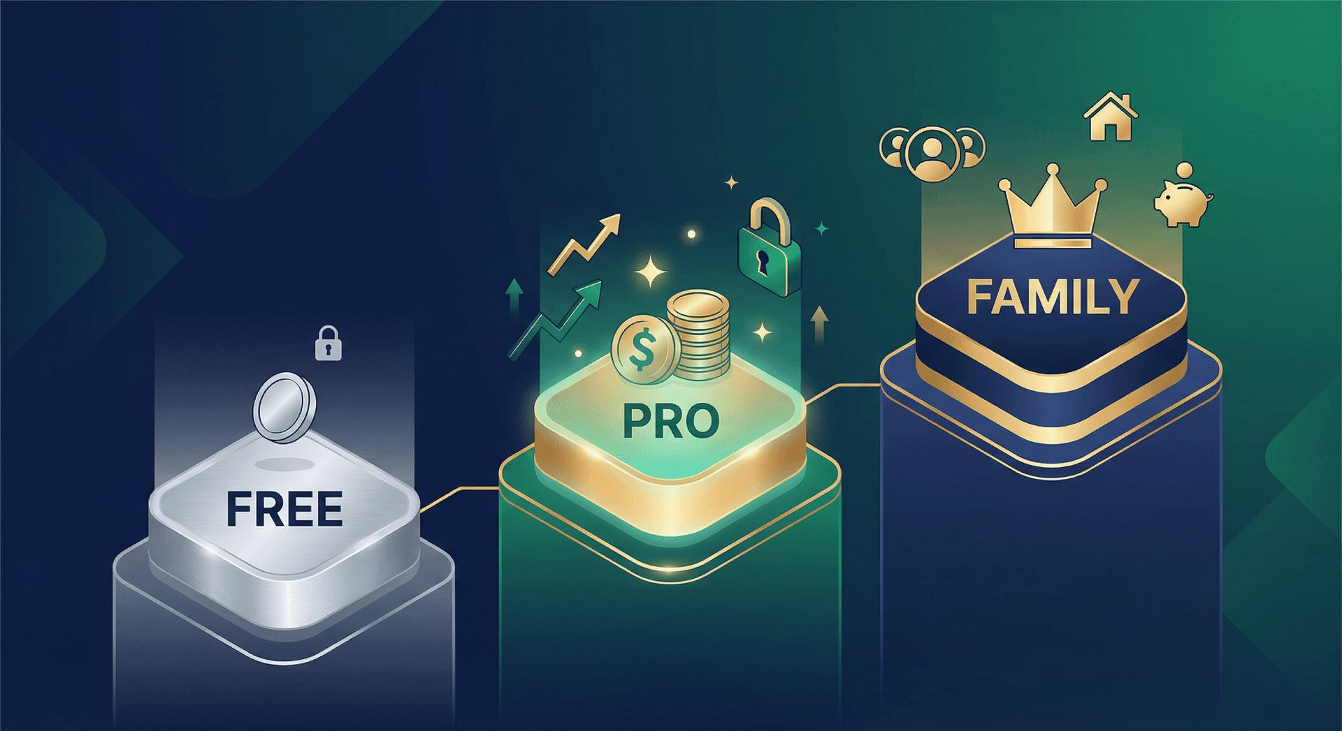 FinanciAll pricing tiers